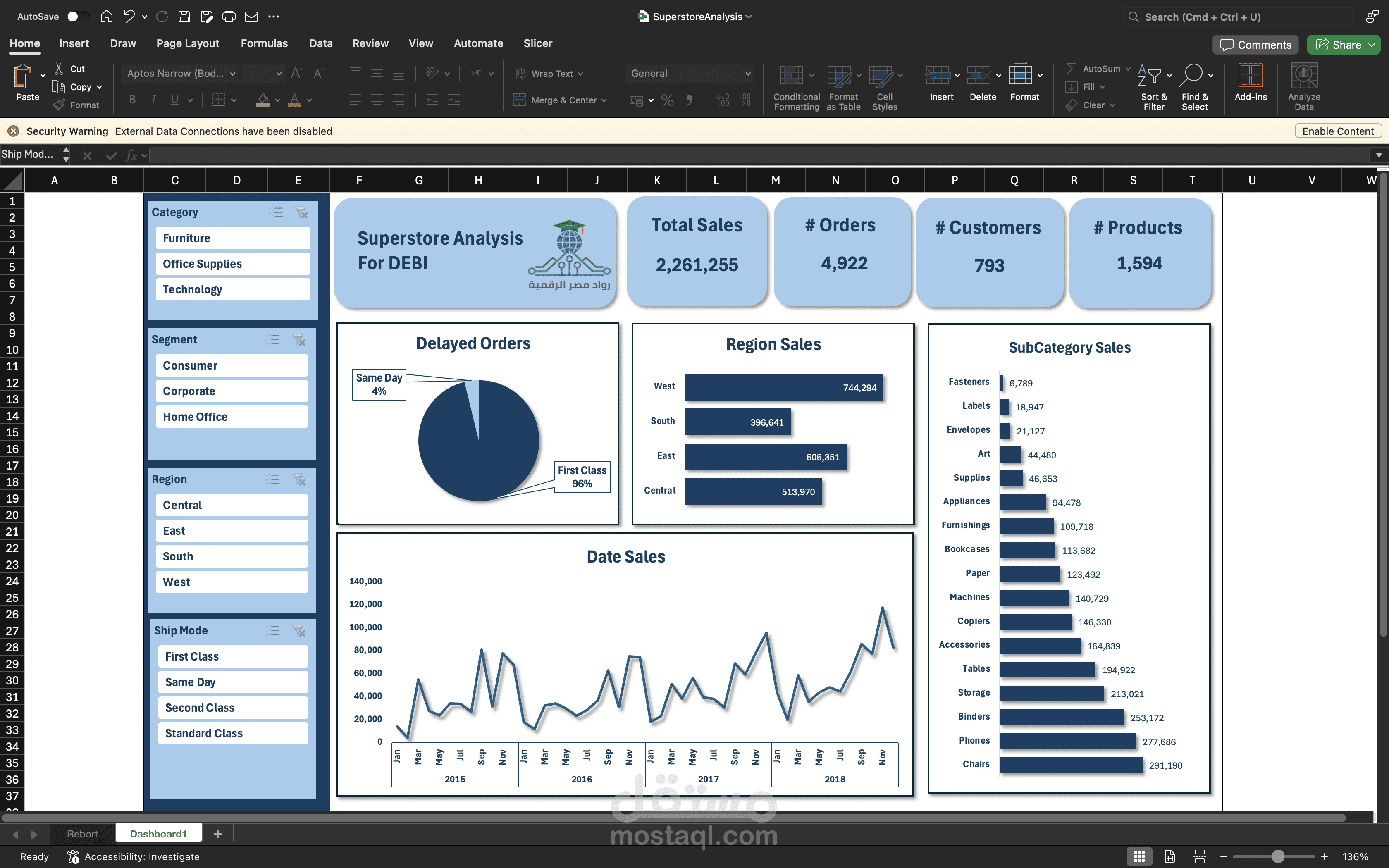 Superstore Sales Dashboard