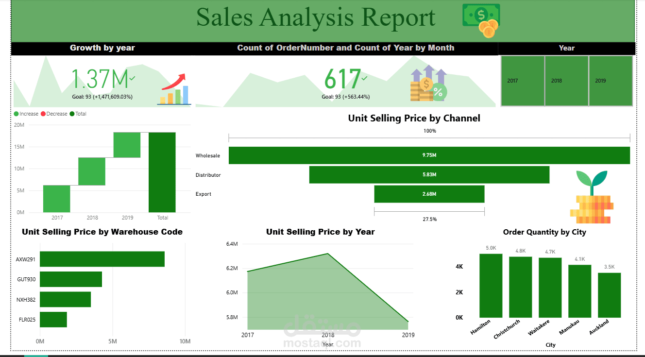 حلول متكاملة لتحليل البيانات (من بناء النماذج إلى لوحات الأداء التفاعلية)