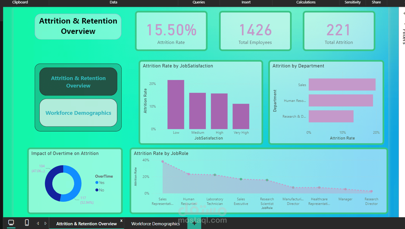 تصميم Dashboard  للموارد البشرية (HR) باستخدام Power BI