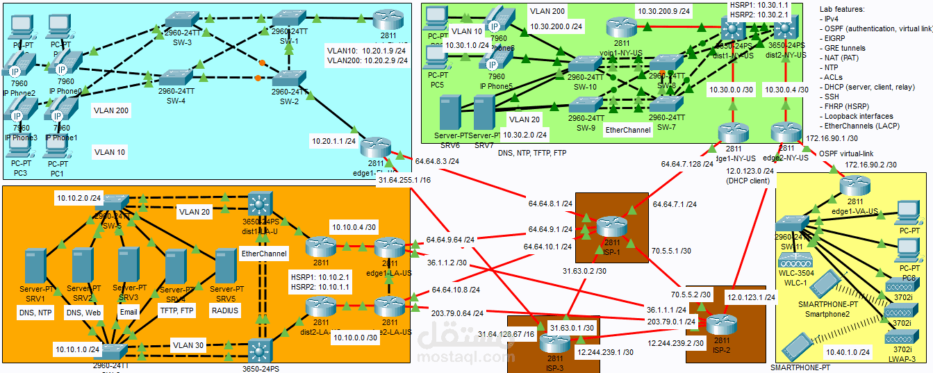 عمل شبكه صغيرة علي برنامج packet tracer