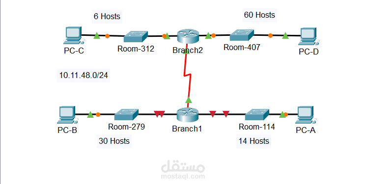 شبكه متوسطه