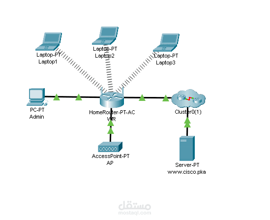 مشروع إعداد شبكة لاسلكية باستخدام Packet Tracer