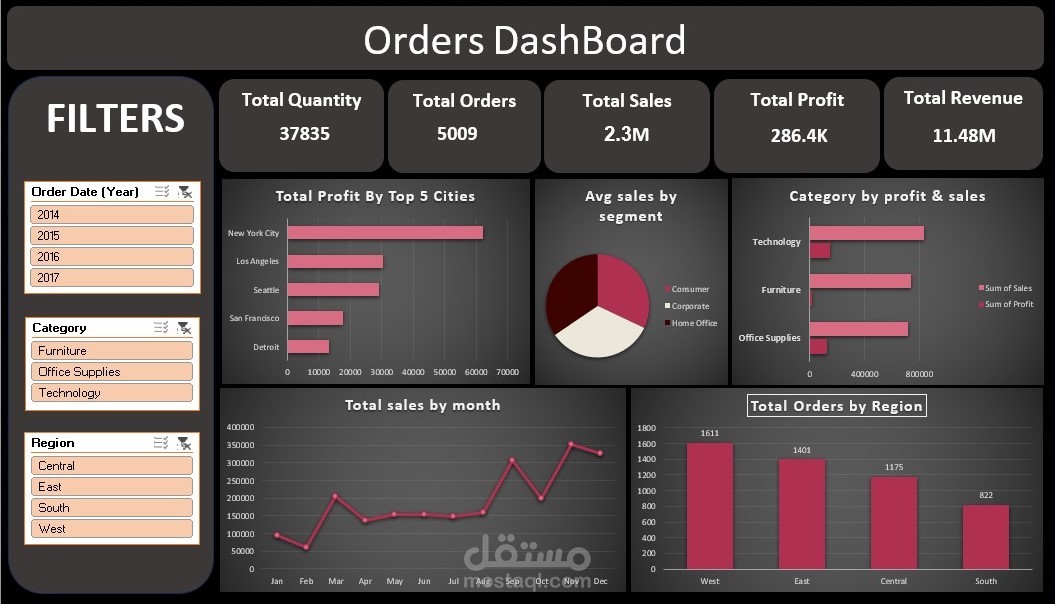 orders Dashboard
