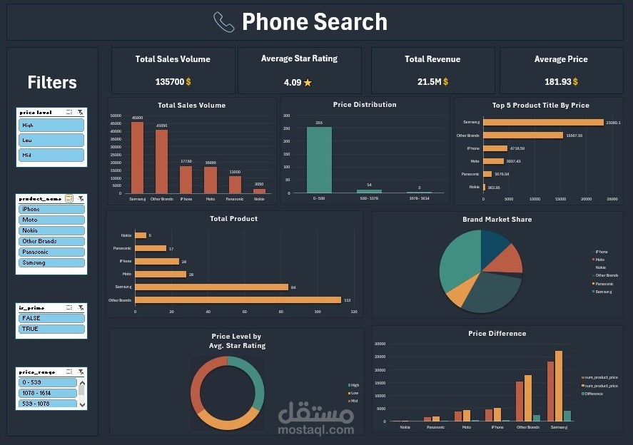 Phone Search Dashboard