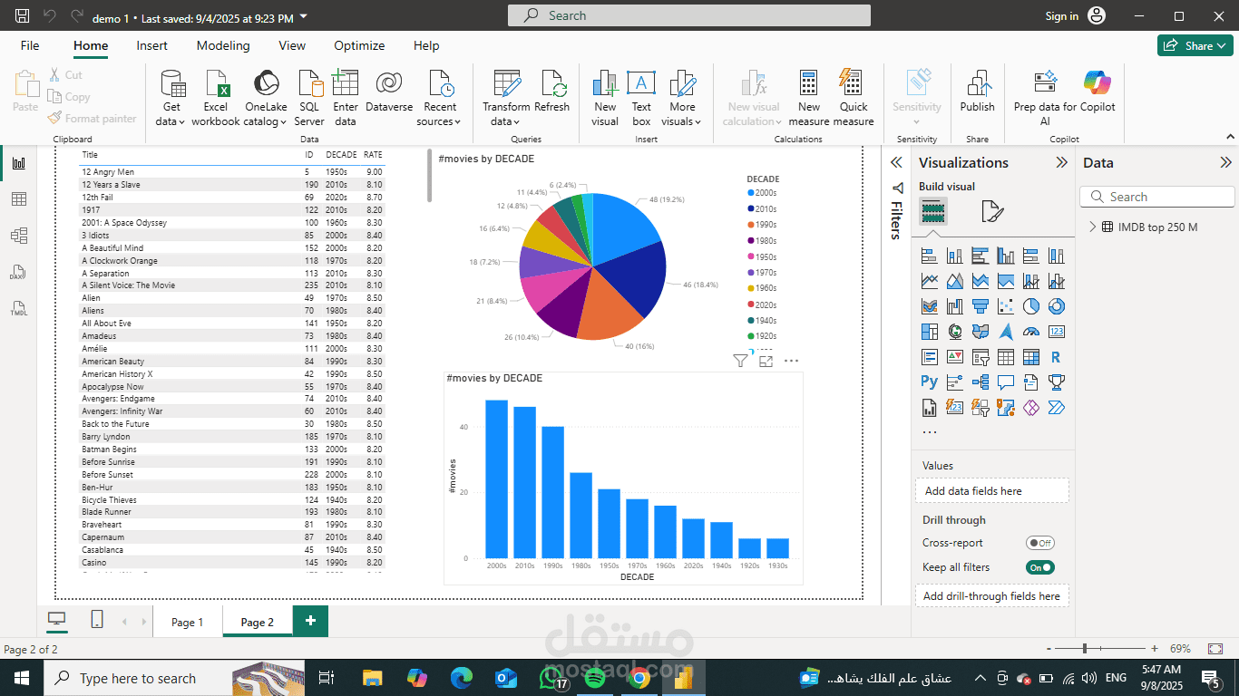 top 250 film of all time in dashboard by power pi