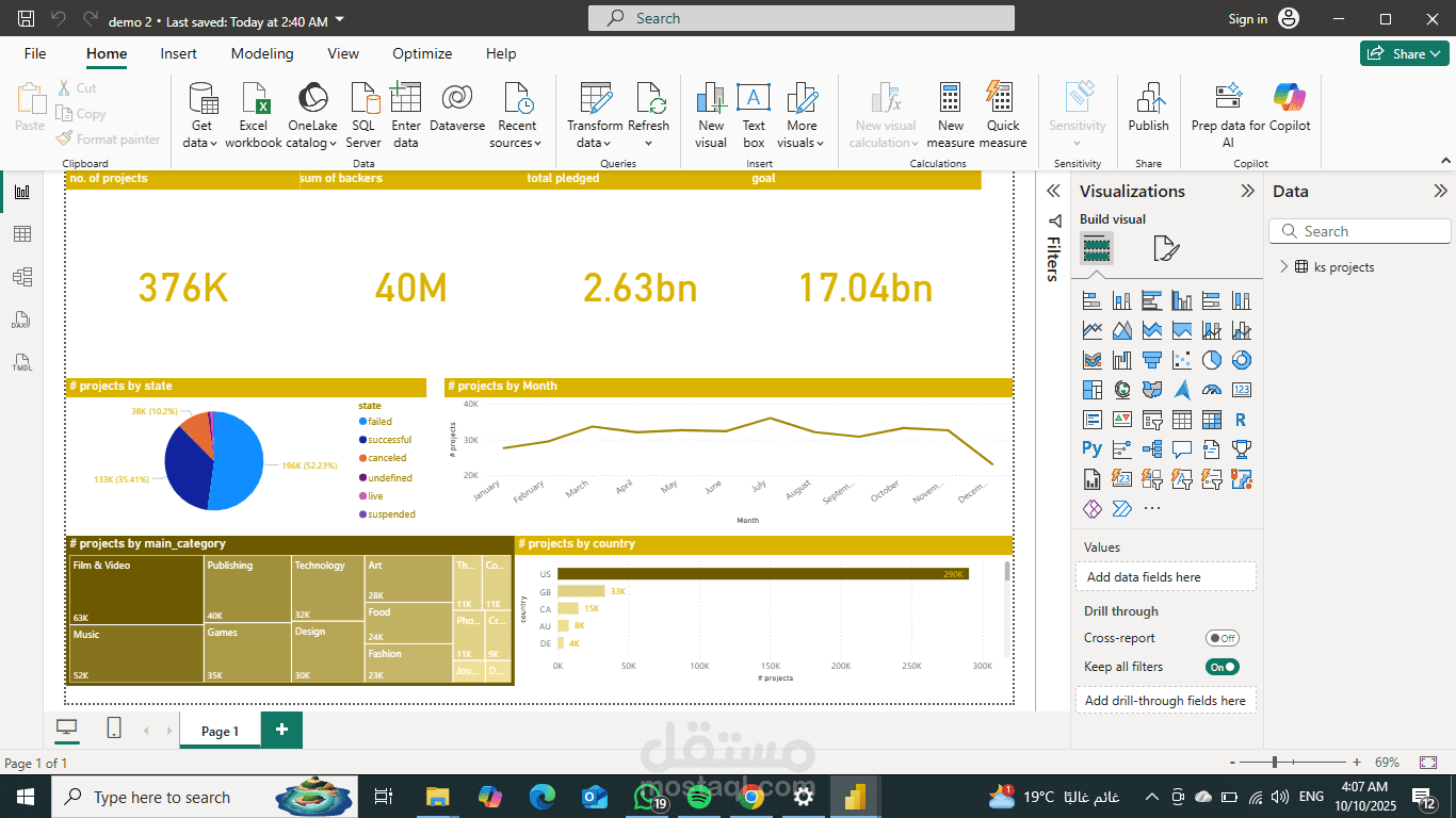 analysis on Kickstarter Projects data base by power pi
