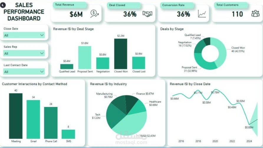 Sales dashboard