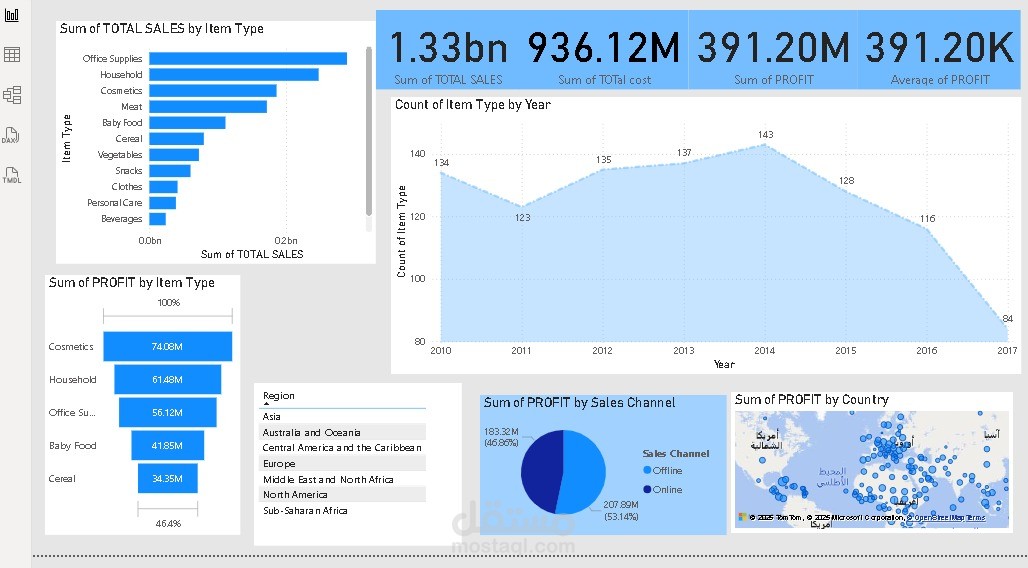 تحليل المبيعات والأرباح وتصميم لوحة بيانات احترافية باستخدام Power BI