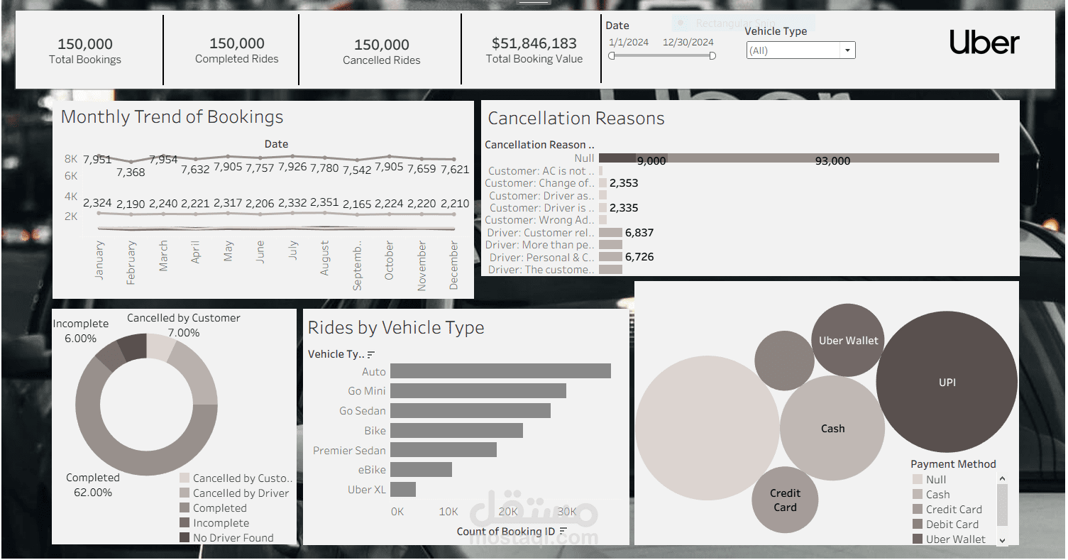 Financial Data Dashboard