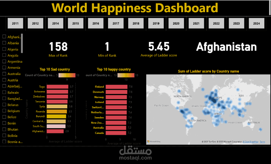World Happiness