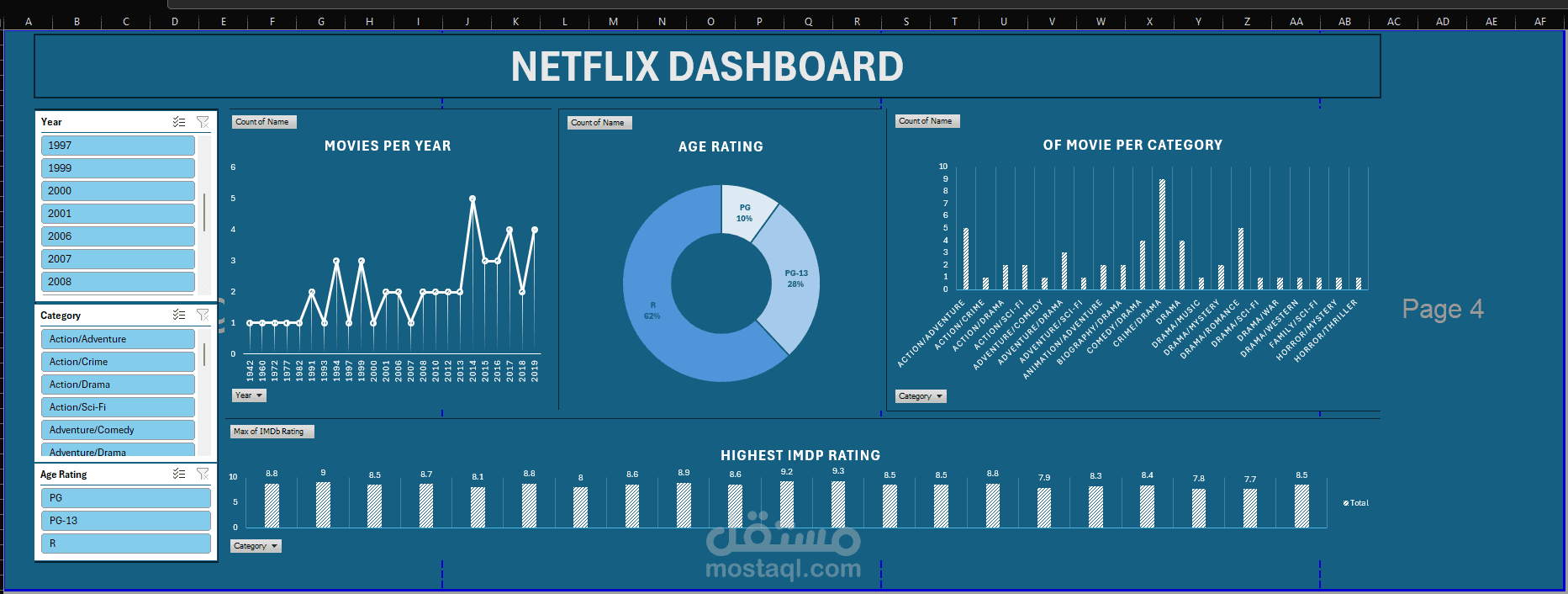 Netflix Dashboard