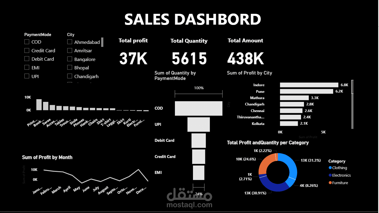 Sales Dashboard