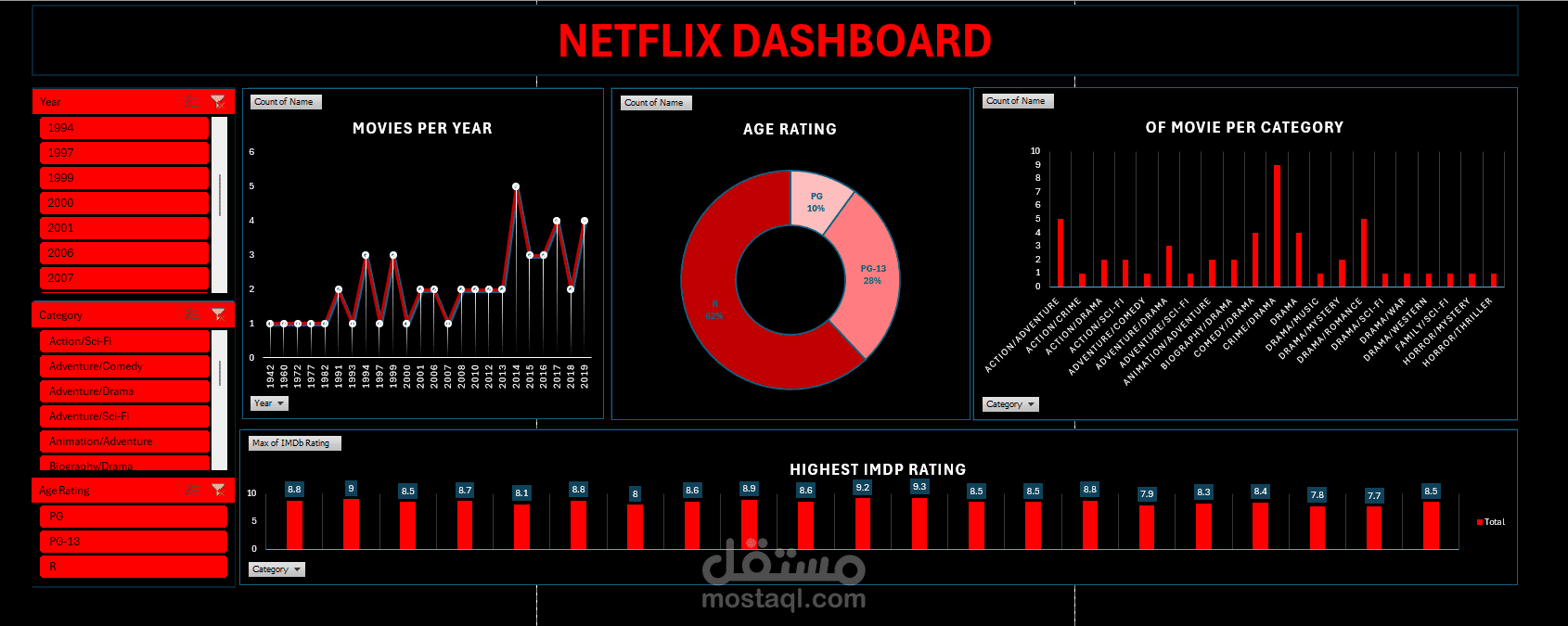 Netflix