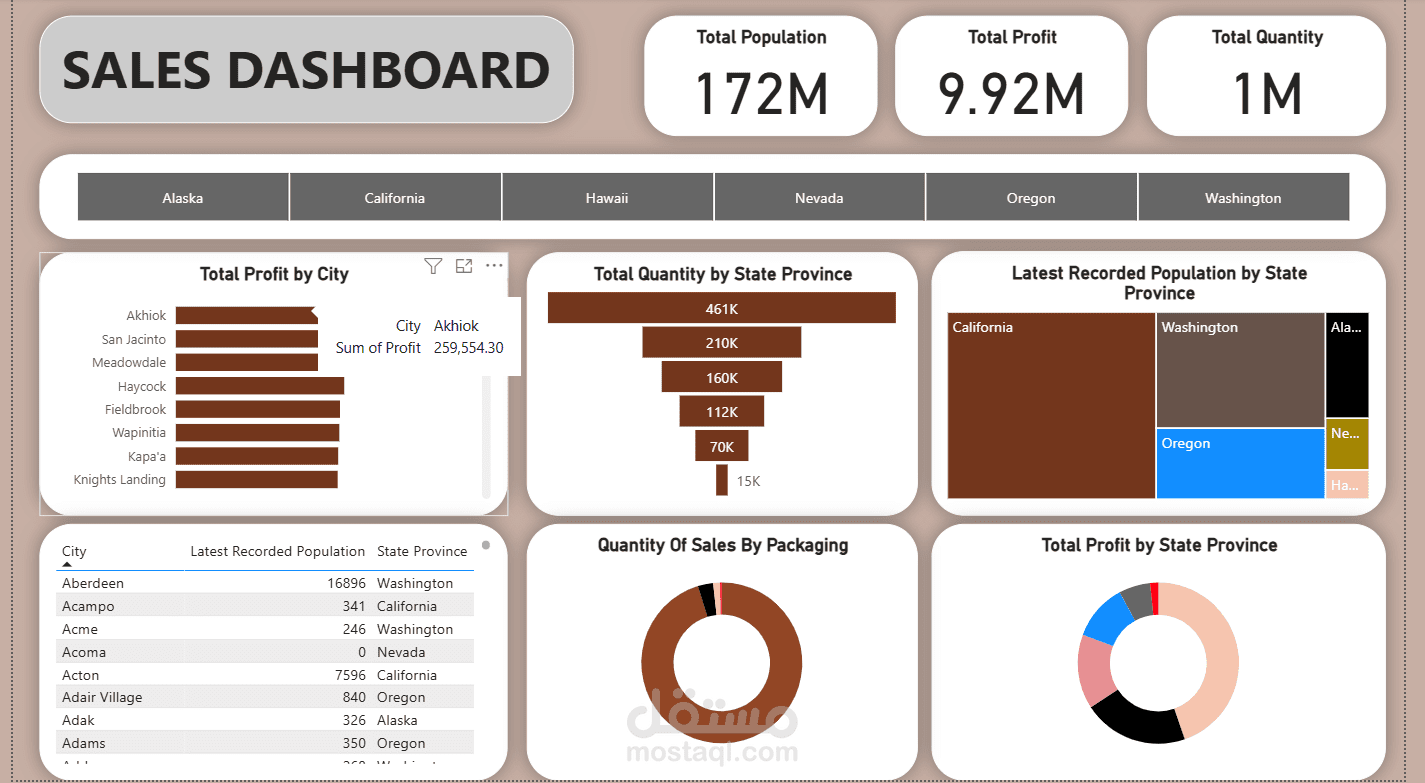Sales dashboard