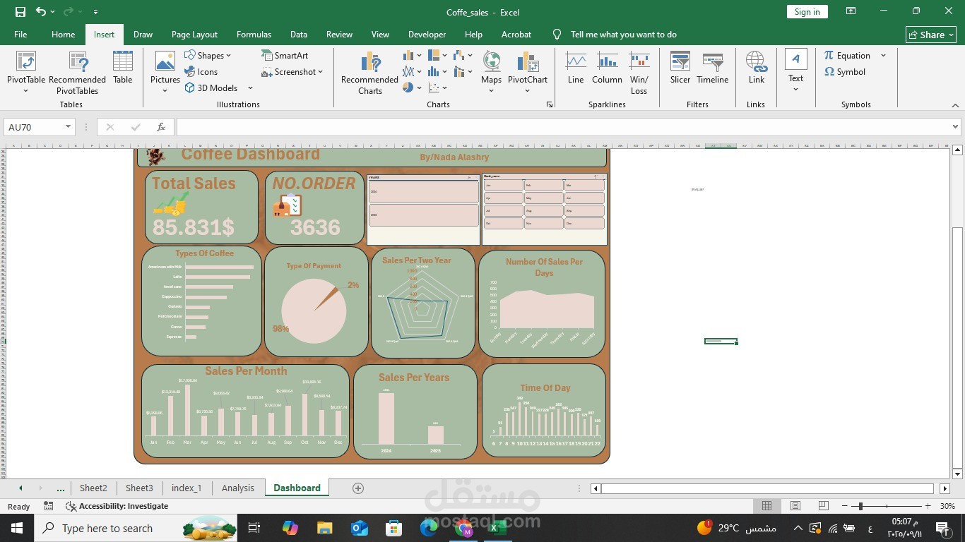 coffe sales dashboard