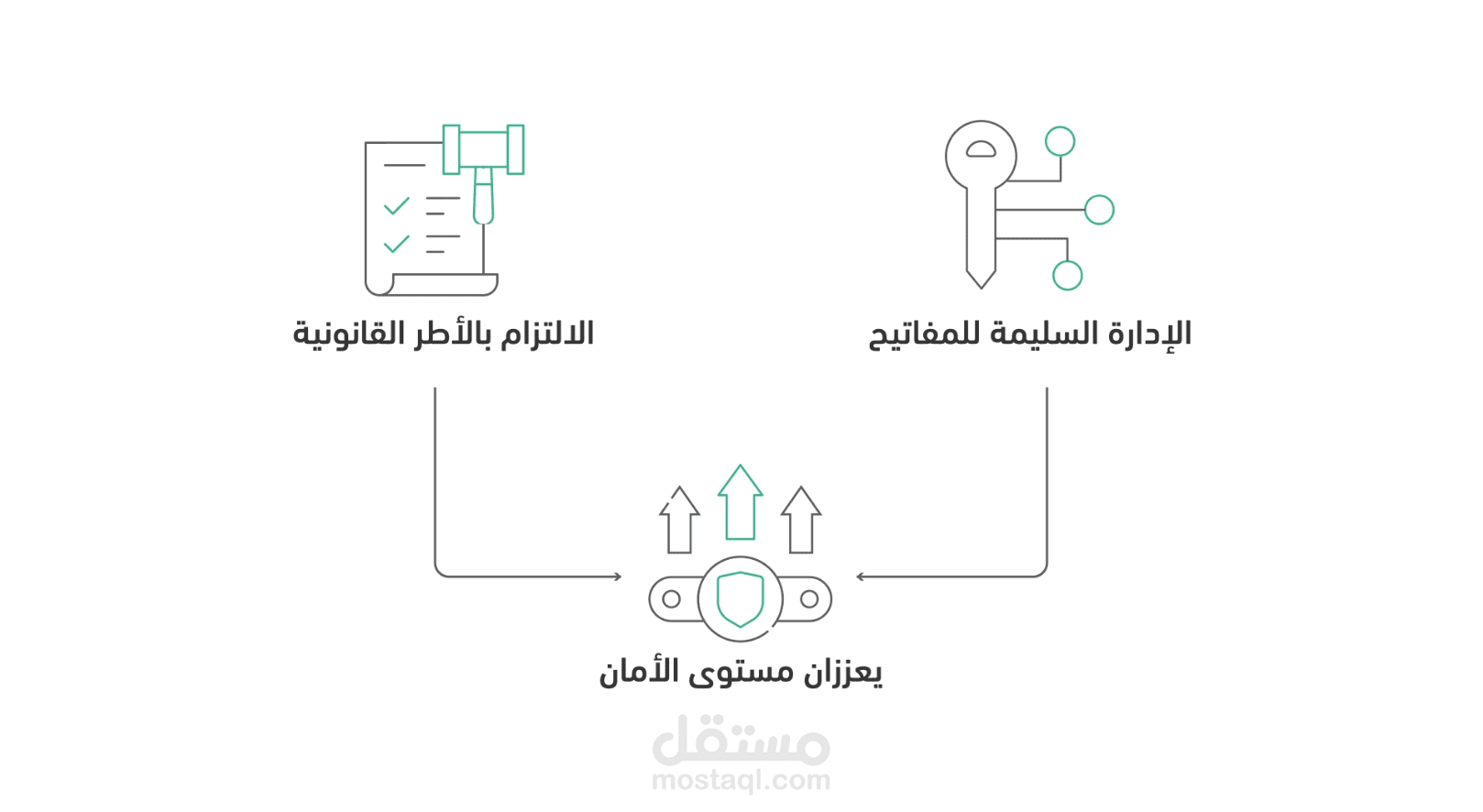 فيديو تعليمى عن تأمين بيانات الحوسبة السحابية
