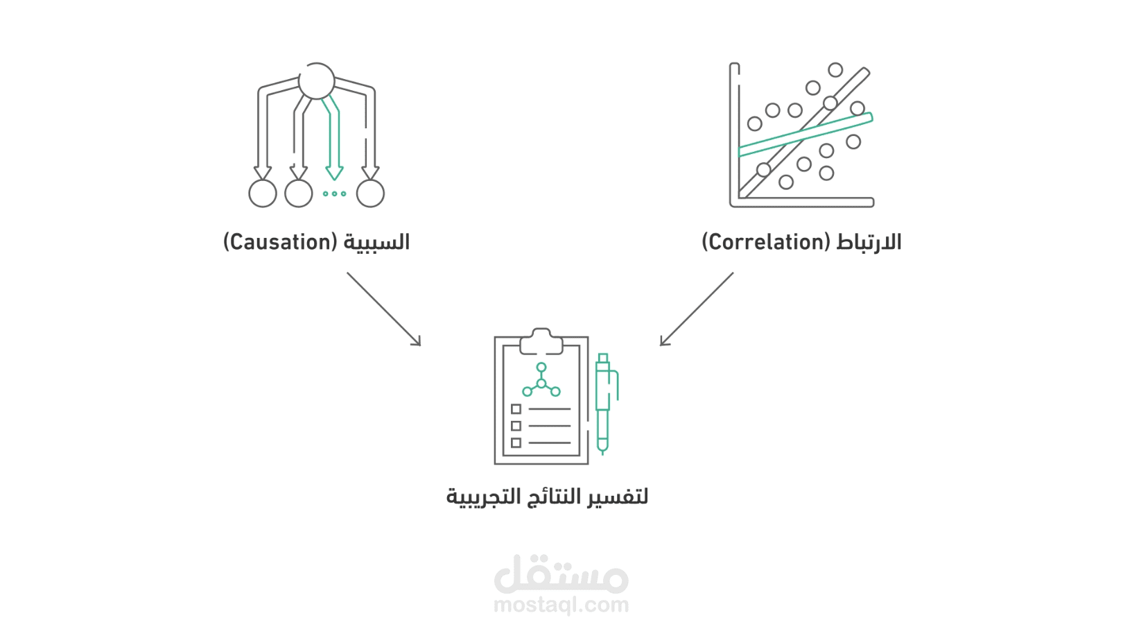 فيديو تعليمى عن الارتباط (Correlation) والسببية (Causation)