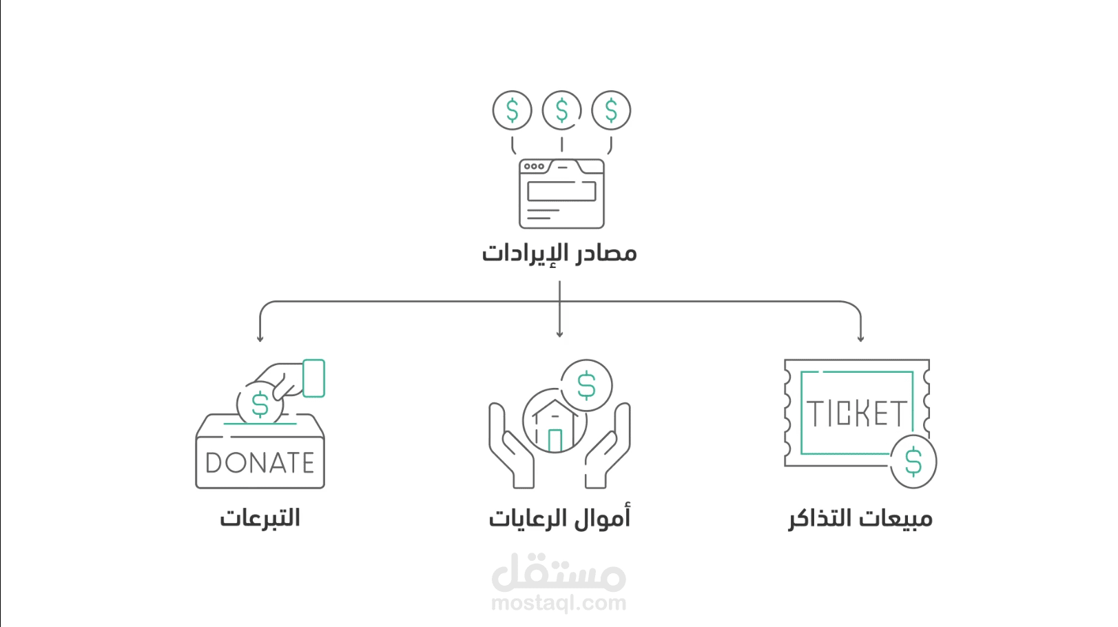 إعداد الموازنات المالية باستخدام البرمجيات