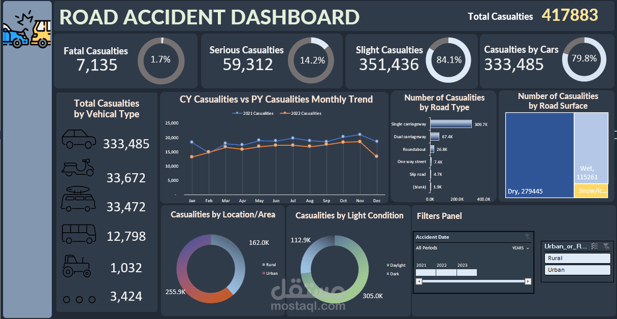 HR dashboard