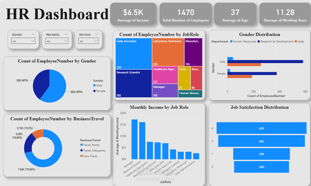 HR Dashboard – Power BI Project