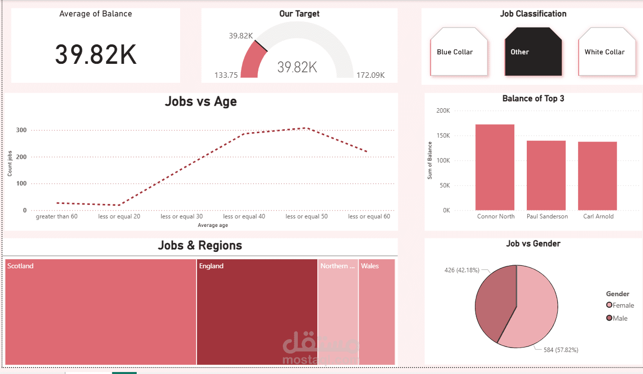 Bank costumers(PowerBI)