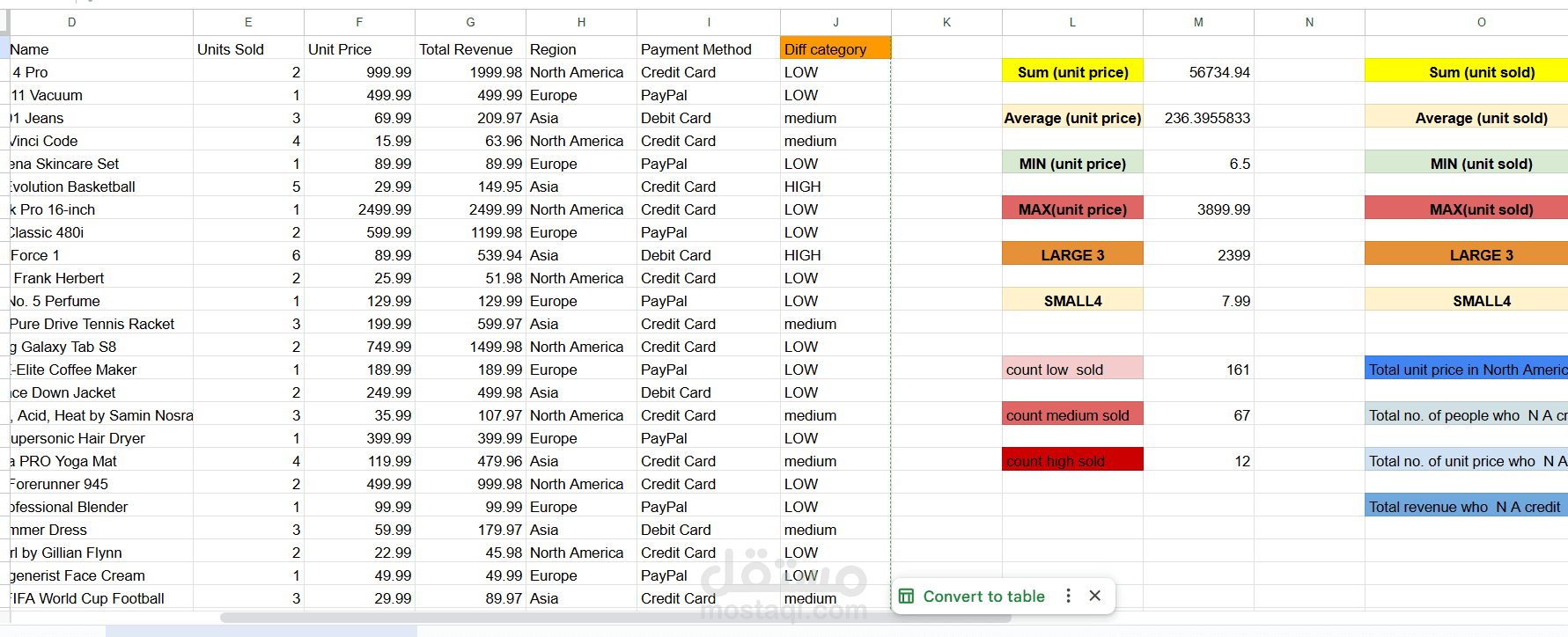 Sales Data Analysis