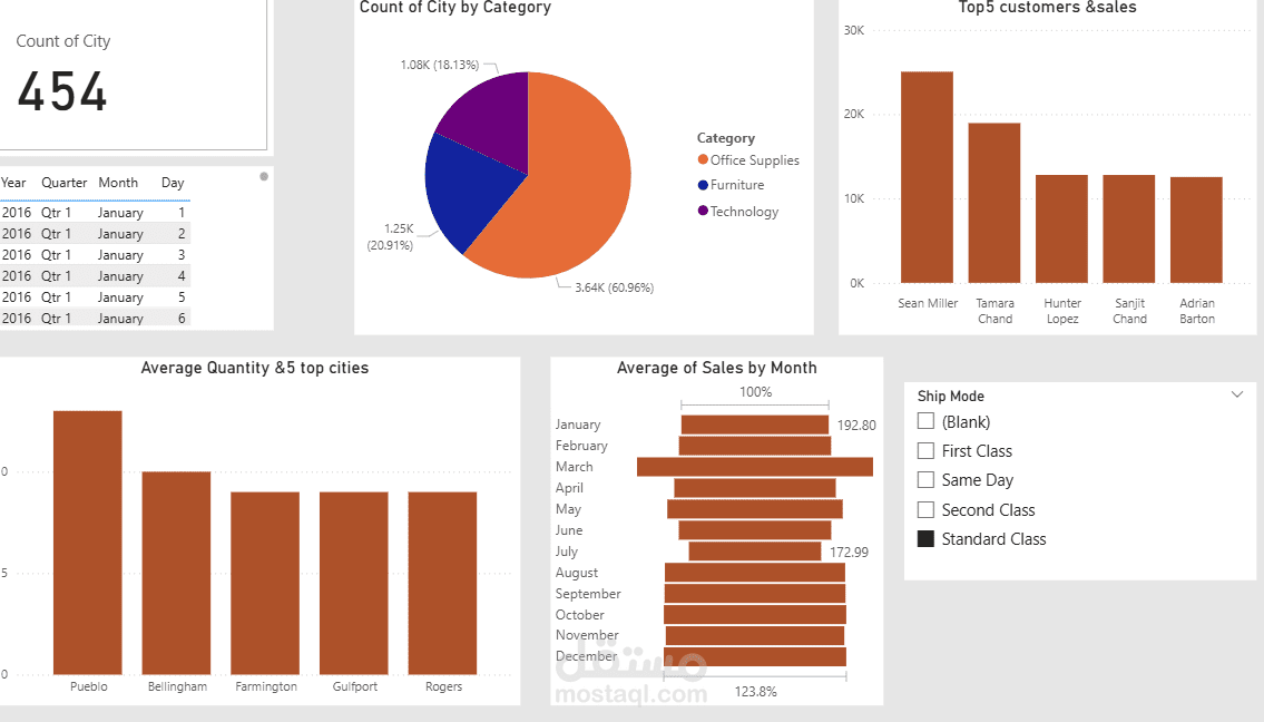 sales analysis
