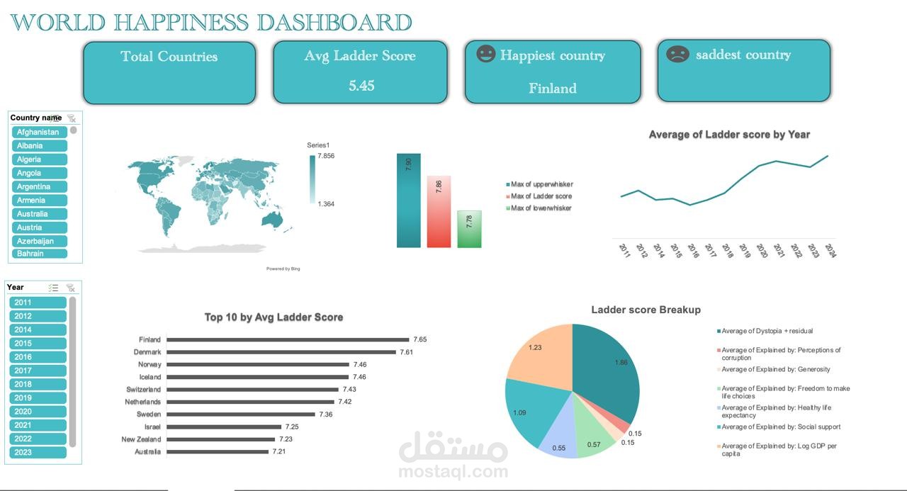 World happiness excel dashboard