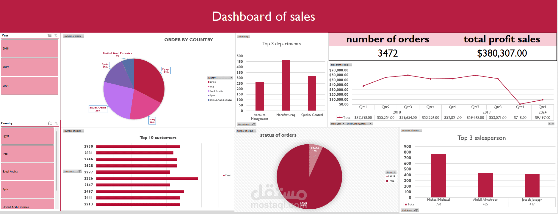 Sales Dashboard