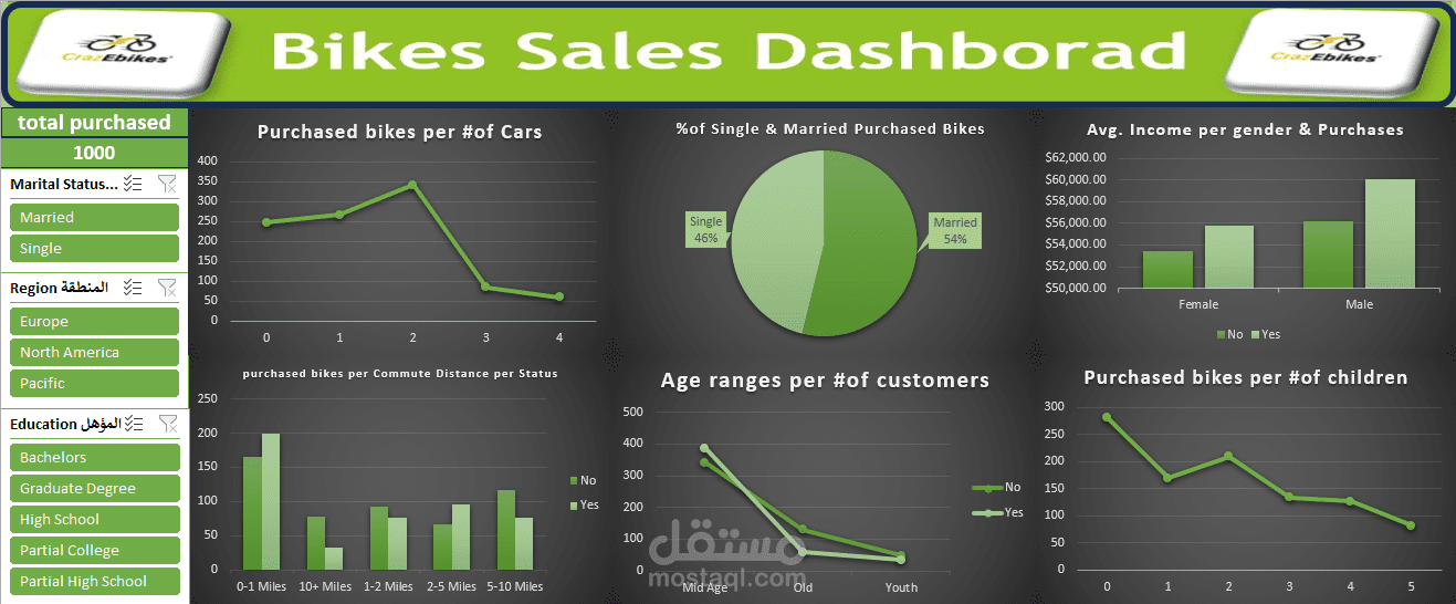 Sales Dashboard By Excel