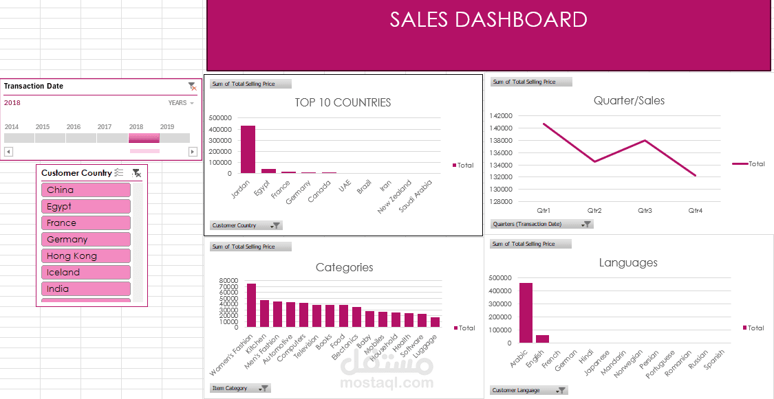 تحليل المبيعات حسب الدولة باستخدام Pivot Table