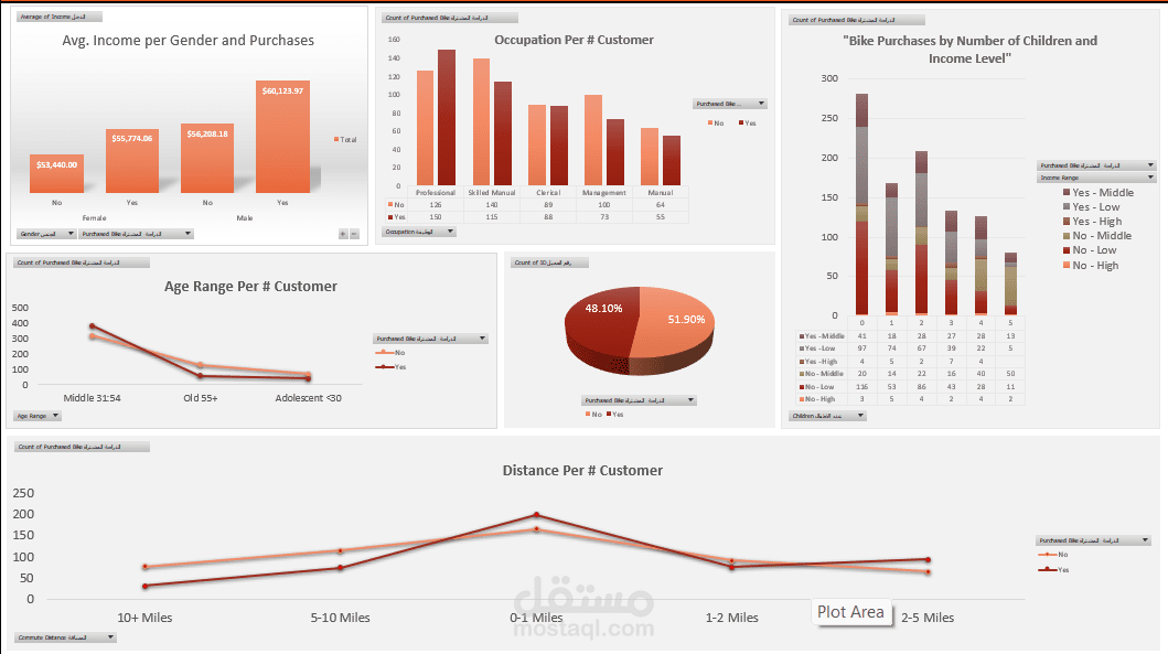 تحليل بيانات العملاء وإنشاء Dashboard تفاعلي على Excel