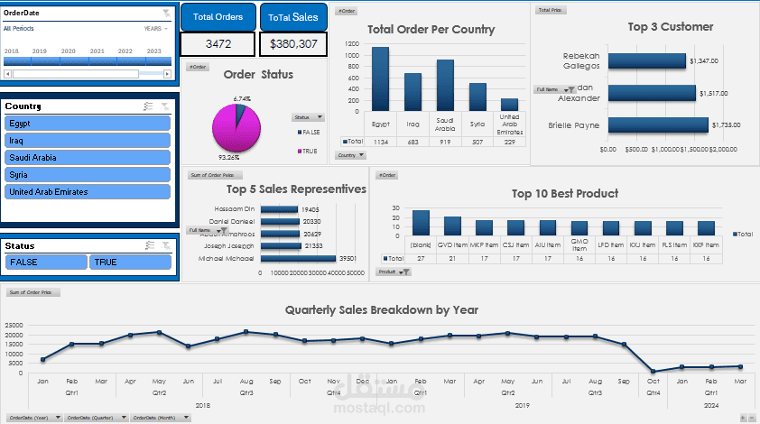 لوحة معلومات تفاعلية لمراقبة الأداء والمبيعات عبر Excel