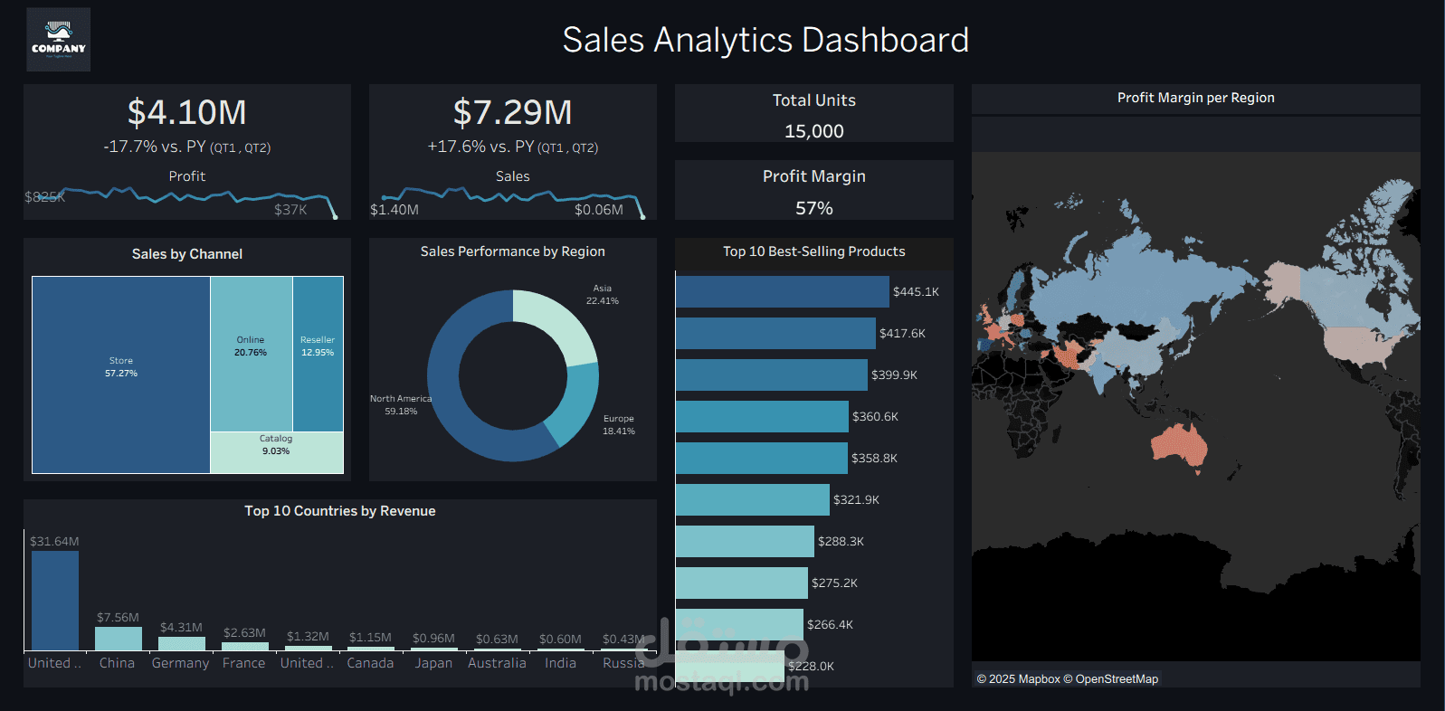 تحليل بيانات العملاء وإنشاء Dashboard تفاعلي على Tableau