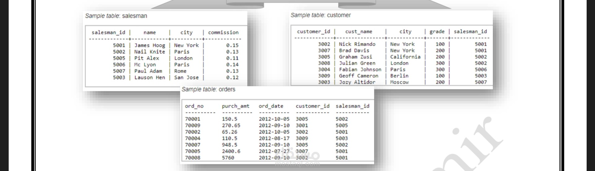 Sales Database sql