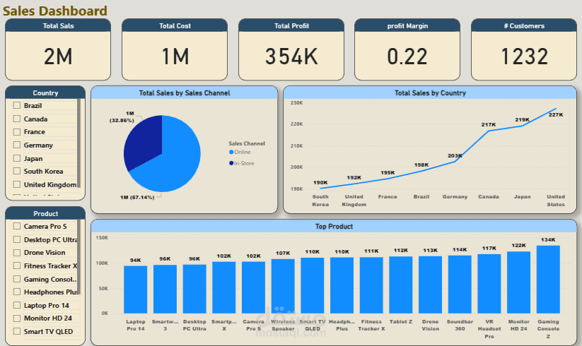 Interactive sales dashboard - Power Bi project
