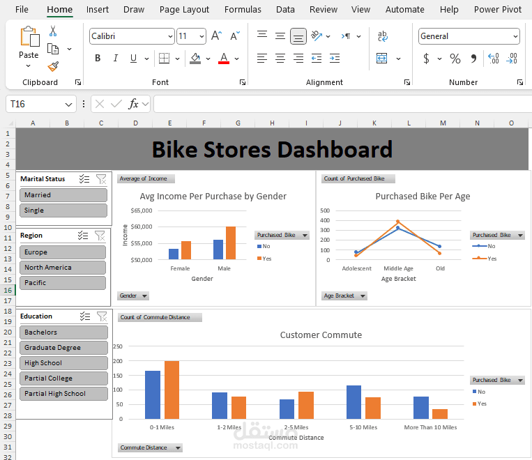 Bike Store Dataset Analysis & Interactive Excel Dashboard