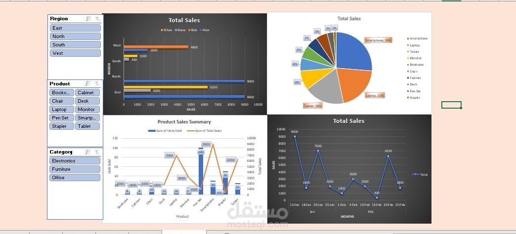 تنقية بيانات ملف excel  باستخدام power query وعمل visualization