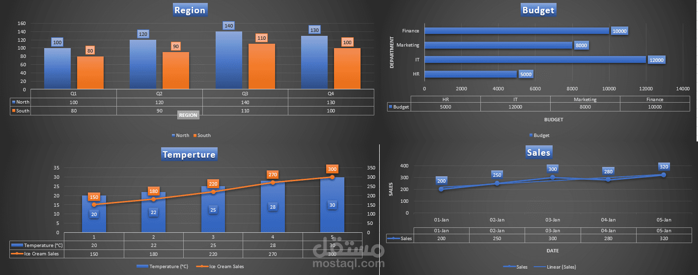 Dashboard شامل لمؤشرات الأعمال وتحليل المبيعات