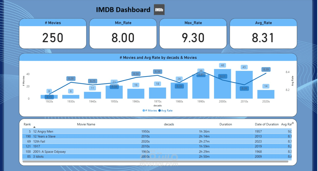 Dashboard by Powarpi