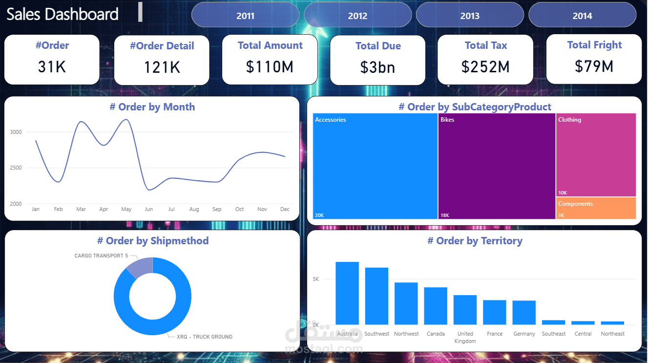 Sales Dashboard
