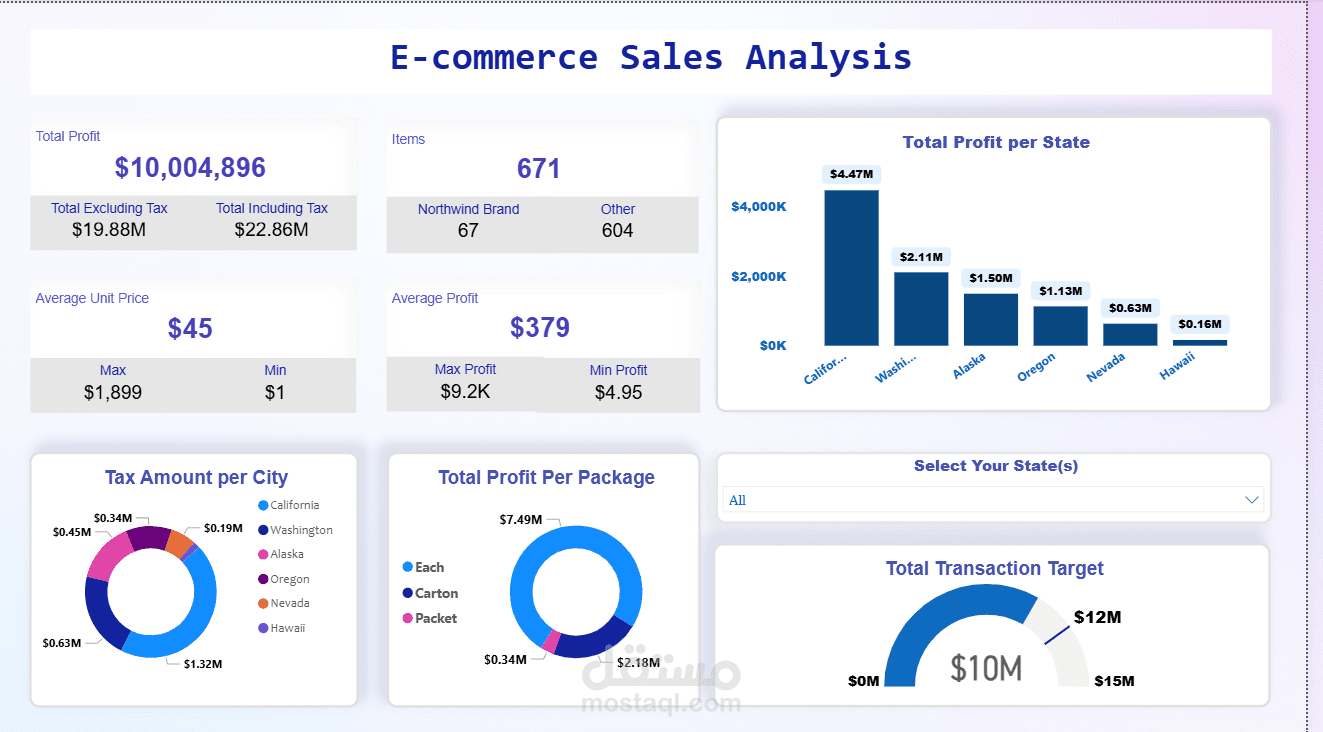 تحليل مبيعات متجر إلكتروني باستخدام Power BI