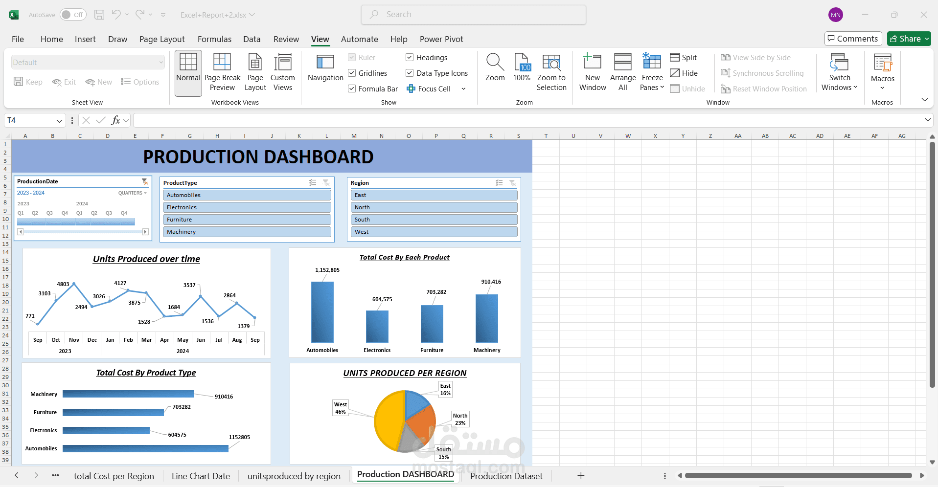 إنشاء لوحة تحكم تفاعلية لتحليل بيانات الإنتاج باستخدام Excel Dashboard