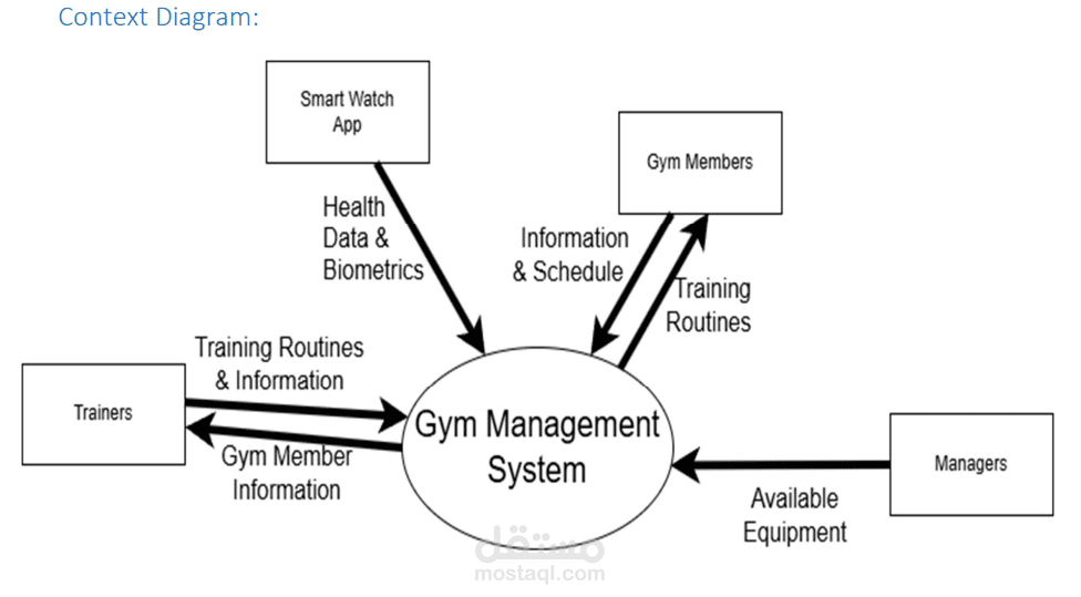 Gym Management System
