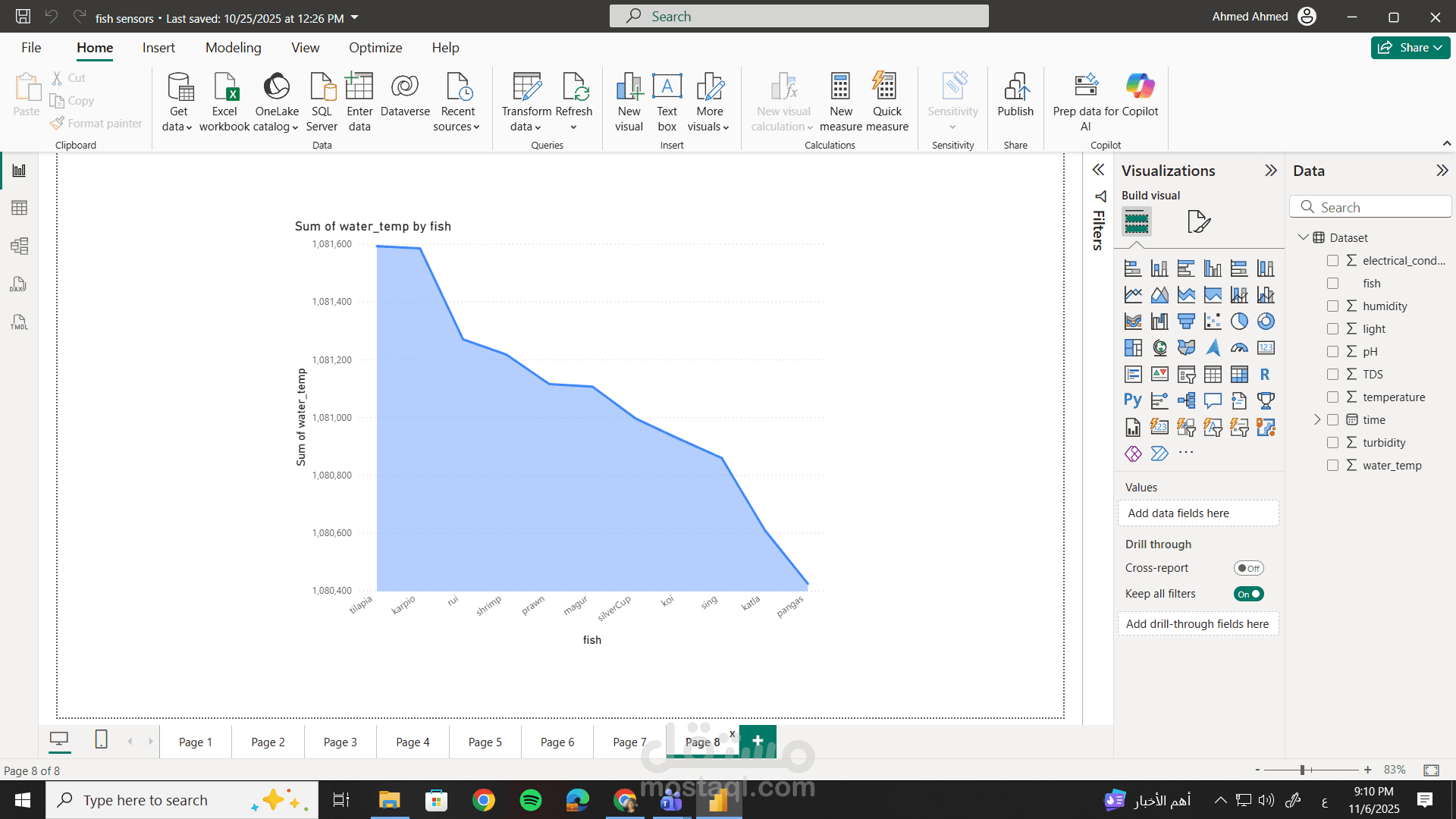 تصميم Dashboard تفاعلي لمجموعة من البيانات باستخدام Power BI