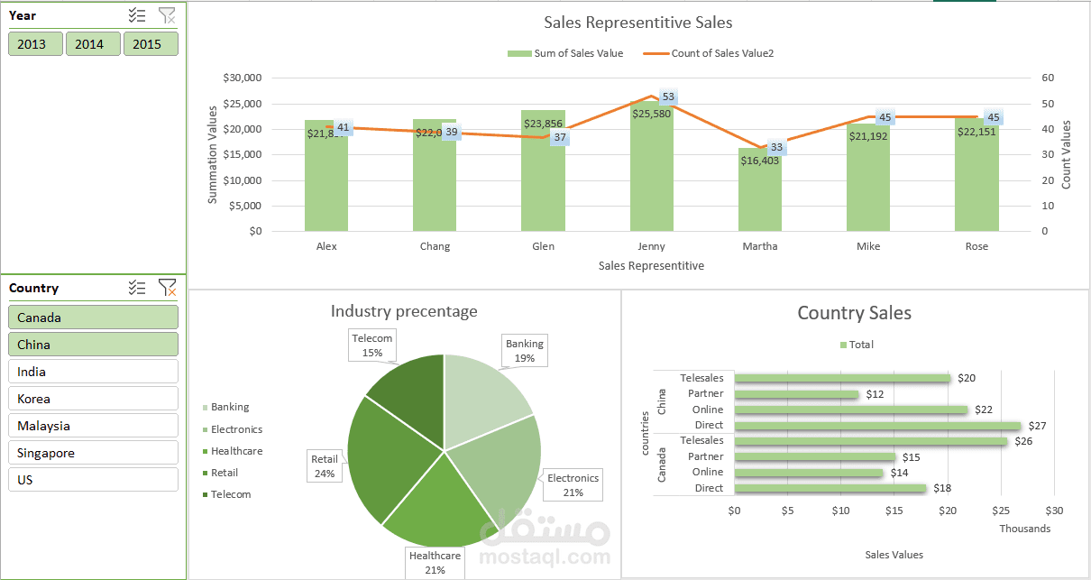 Dashboard by power query