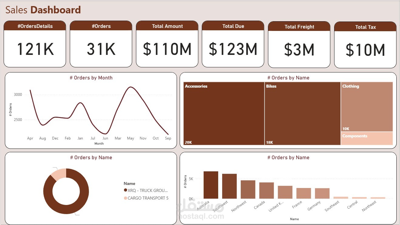 Sales Dashboard