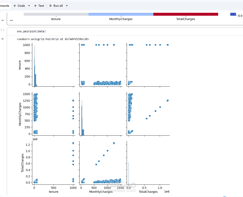 استكشاف العلاقات بين المتغيرات باستخدام Pairplot