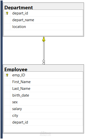 إنشاء قاعدة بيانات موظفين وأقسام باستخدام SQL مع استعلامات تحليلية