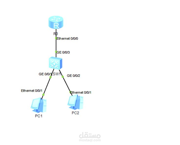 تصميم وتكوين شبكة هواوي باستخدام eNSP مع DHCP وACL